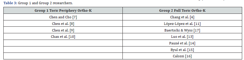 Click here to view Large Table 3