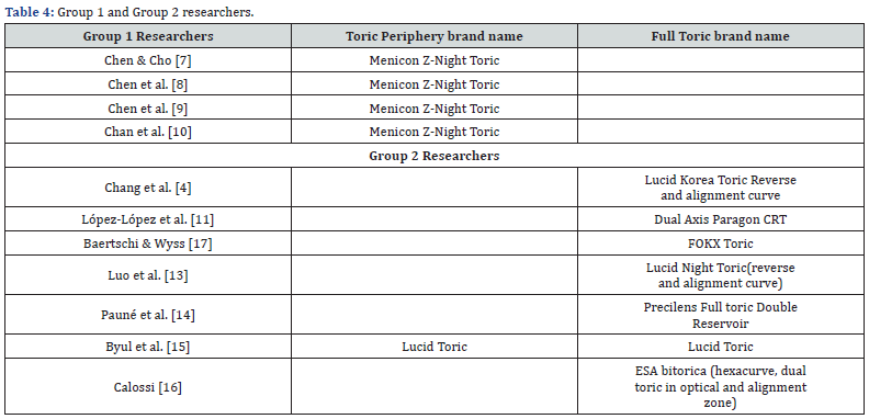 Click here to view Large Table 4