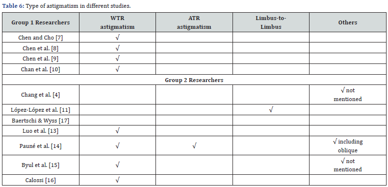 Click here to view Large Table 6