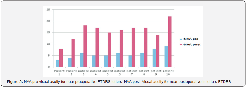 Click here to view Large Figure 3