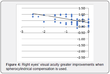 Click here to view Large Figure 4