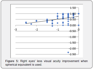 Click here to view Large Figure 5