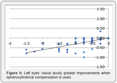 Click here to view Large Figure 6