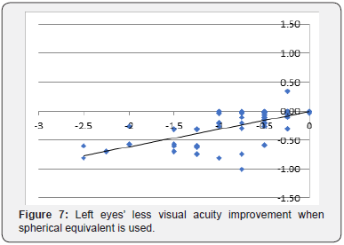 Click here to view Large Figure 7