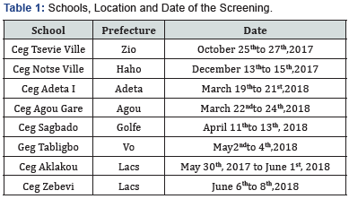 Click here to view Large Table 1