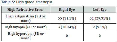 Click here to view Large Table 5