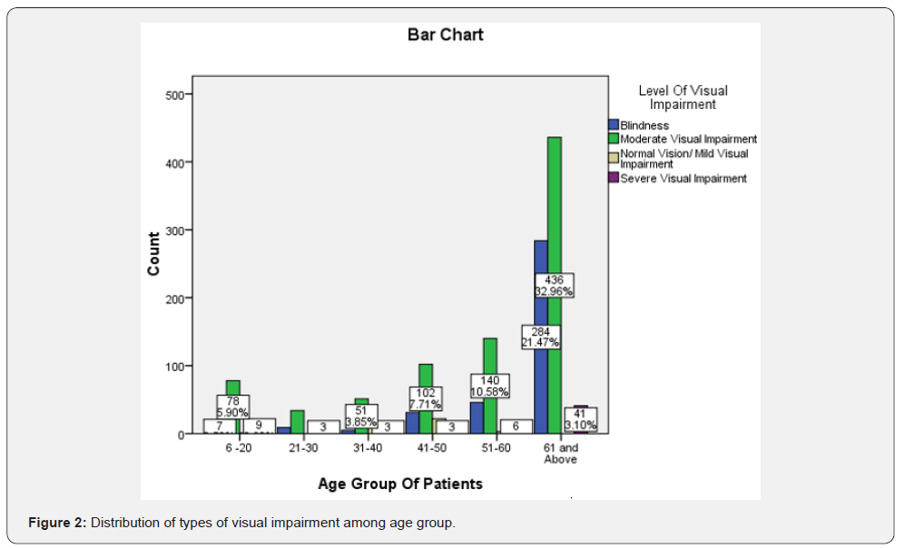 Click here to view Large Figure 2