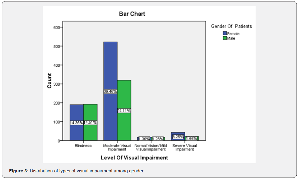 Click here to view Large Figure 3