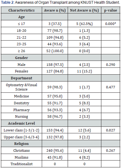 Click here to view Large Table 2