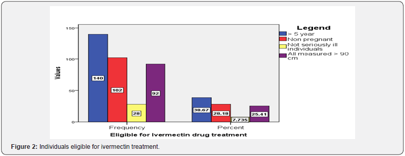 Click here to view Large figure 2