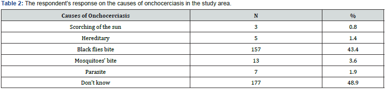 Click here to view Large table 2