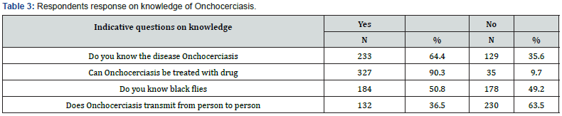Click here to view Large table 3
