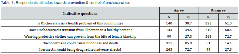 Click here to view Large table 4