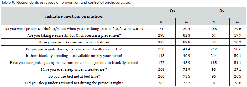 Click here to view Large table 6