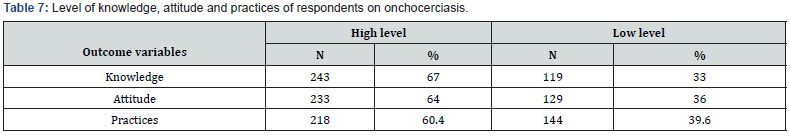 Click here to view Large table 7