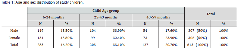 Click here to view Large table 1