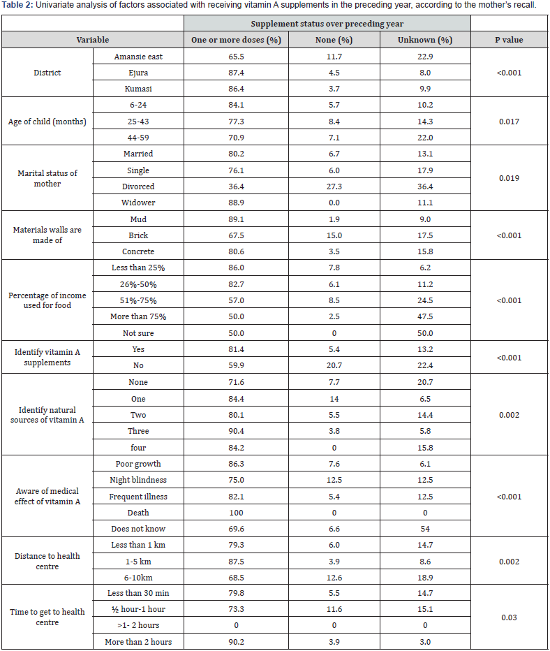 Click here to view Large table 2