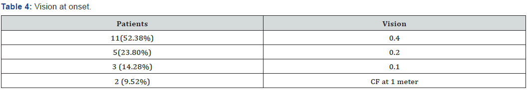 Click here to view Large Table 4 JOJ Ophthalmology
