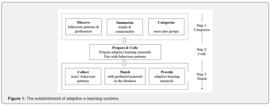 Click here to view Large Figure 1 JOJ Ophthalmology