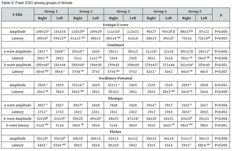 Click here to view Large Table 2 JOJ Ophthalmology