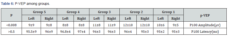 Click here to view Large Table 6 JOJ Ophthalmology