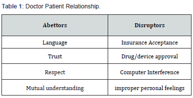 Click here to view Large Table 1 JOJ Ophthalmology