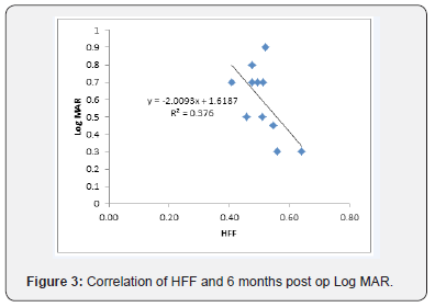 Click here to view Large Figure 3 JOJ Ophthalmology