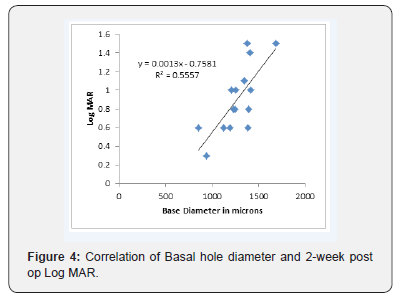 Click here to view Large Figure 4 JOJ Ophthalmology