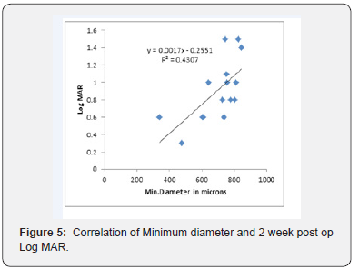 Click here to view Large Figure 5 JOJ Ophthalmology