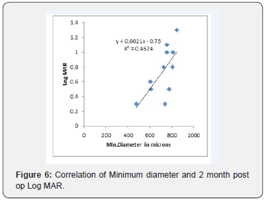 Click here to view Large Figure 6 JOJ Ophthalmology