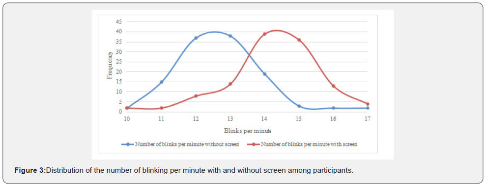 Click here to view Large Figure 3 JOJ Ophthalmology