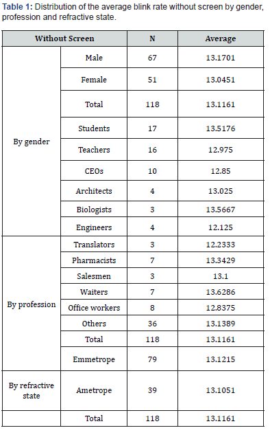 Click here to view Large Table 1 JOJ Ophthalmology