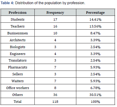 Click here to view Large Table 4 JOJ Ophthalmology
