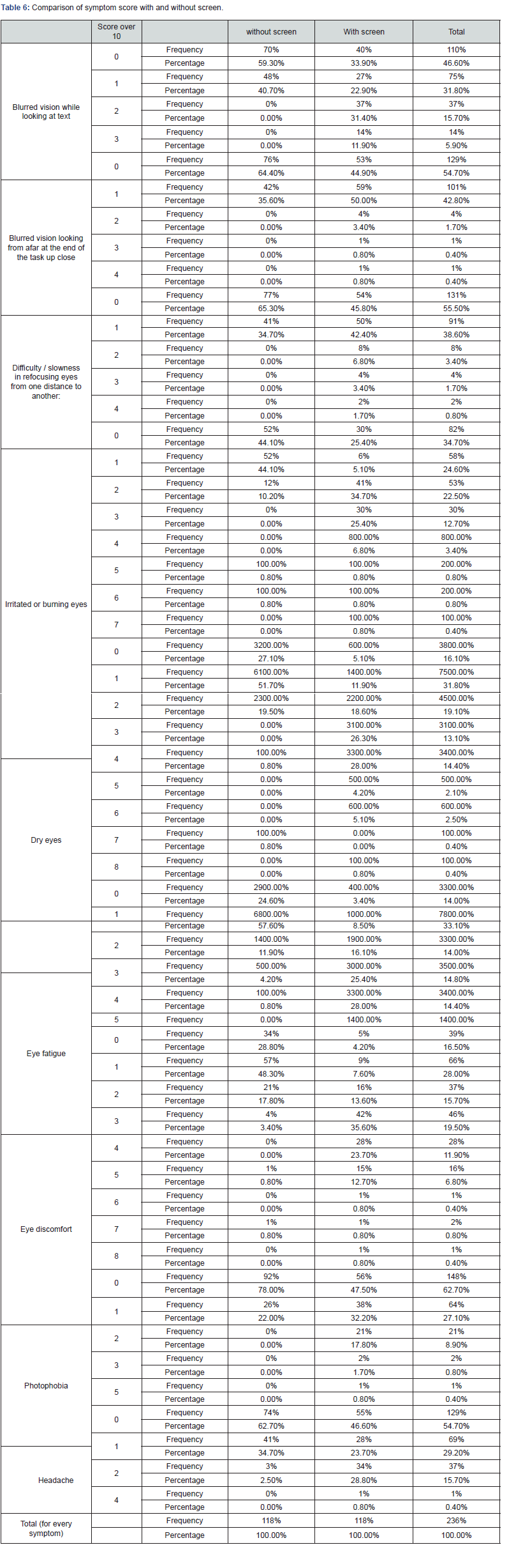 Click here to view Large Table 6 JOJ Ophthalmology