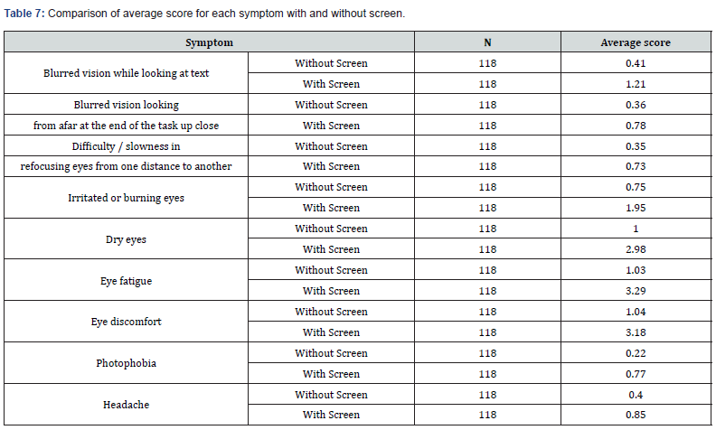 Click here to view Large Table 7 JOJ Ophthalmology