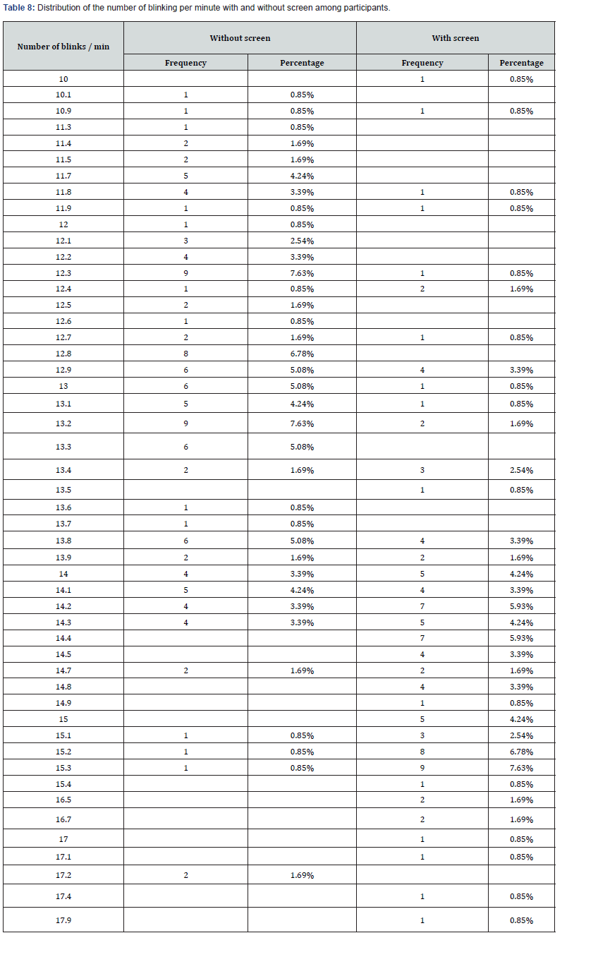 Click here to view Large Table 8 JOJ Ophthalmology