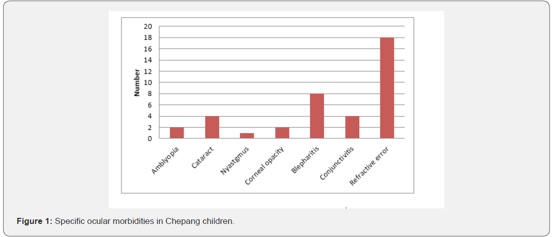 Click here to view Large Figure 1