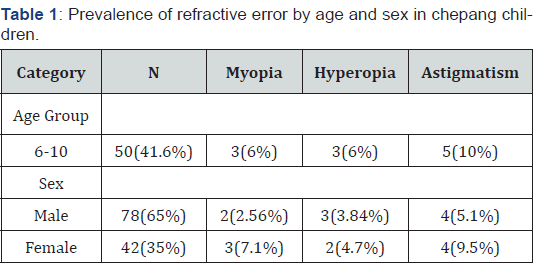 Click here to view Large Table 1