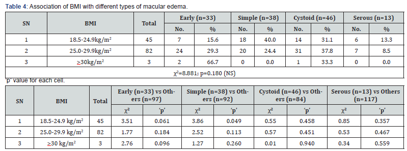 Click here to view Large Table 4