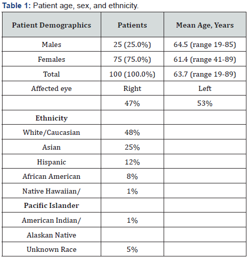 Click here to view Large Table 1