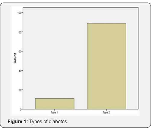 Click here to view Large Figure 1