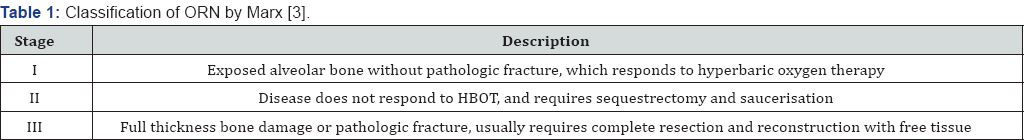 Click here to view Large Table 1