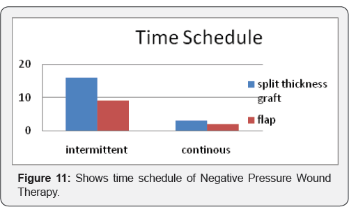 Click here to view Large Figure 11