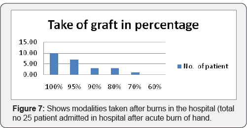 Click here to view Large Figure 7