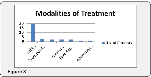 Click here to view Large Figure 8