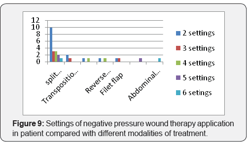 Click here to view Large Figure 9