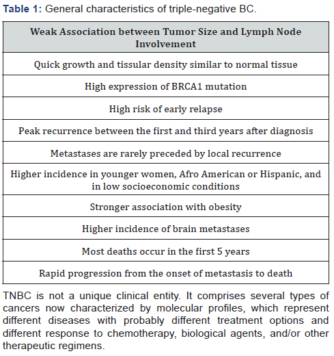 Click here to view Large Table 1