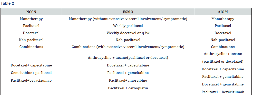 Click here to view Large Table 2
