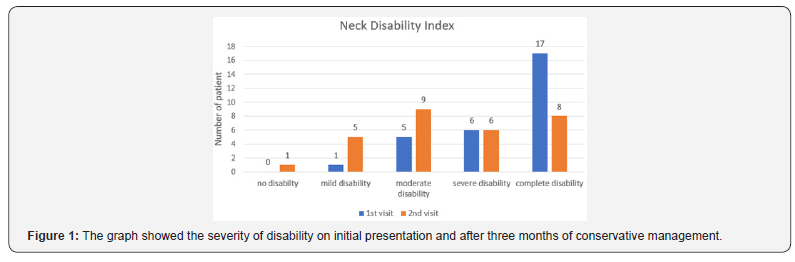 Click here to view Large Figure 1 Juniper Online Journal of Orthopedic & Orthoplastic Surgery