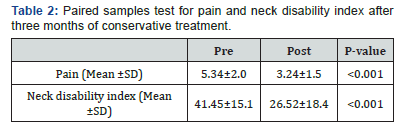 Click here to view Large Table 2 Juniper Online Journal of Orthopedic & Orthoplastic Surgery